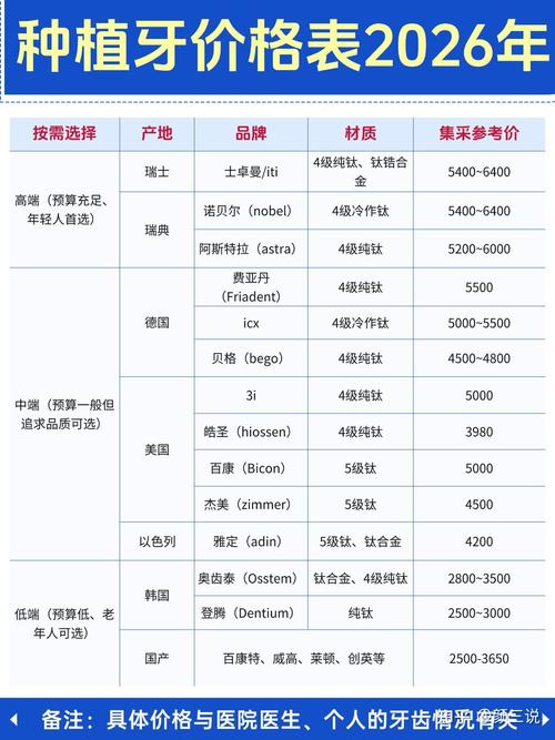 武汉深圳全口种植牙价格表 老人种牙费用明细参考