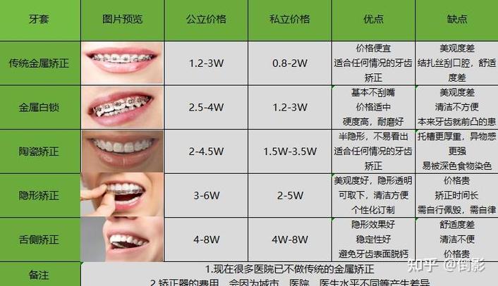 武汉矫正牙齿牙科医院哪家好?挑对这三点就对了
