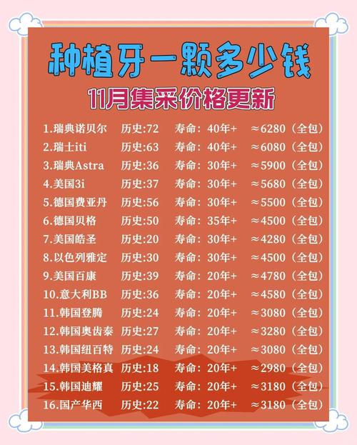 武汉满口种植牙要多少钱?价格差异大,看完这篇就懂了