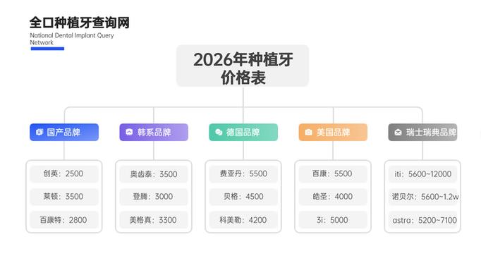 武汉常德半口种植牙费用2026参考 价格明细与省钱技巧