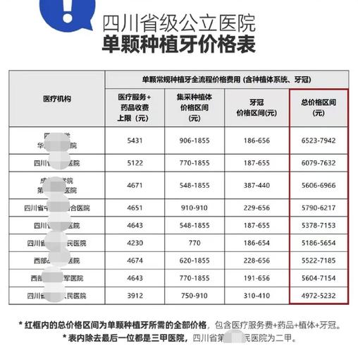 武汉唐山韩系奥齿泰种植牙2026年费用明细