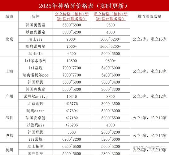 武汉保定口腔医院种植牙到底多少钱一颗？2026年真实底价曝光