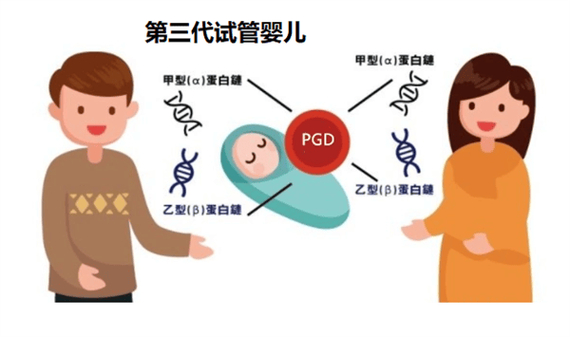 武汉河南三代试管：这些遗传病史是核心适应症