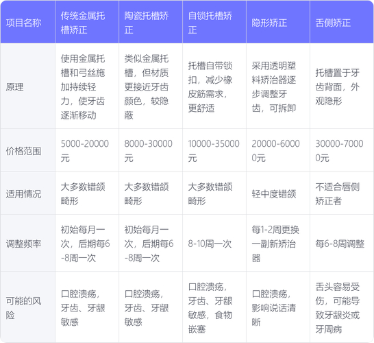 武汉快速矫正牙齿要多少钱？2026年最新价格表告诉你答案