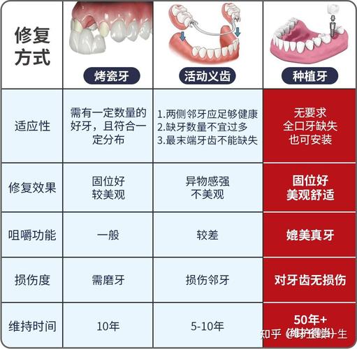 武汉镶牙种牙价钱大概多少 费用相差大不大