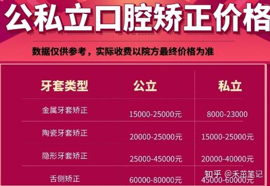 武汉深圳牙齿矫正医院怎么选?记住这5点不花冤枉钱