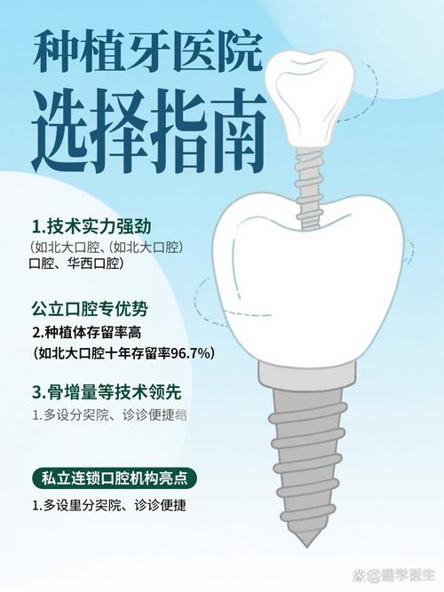 武汉长沙种植牙齿哪家好 资深顾问教你选对医院不踩坑
