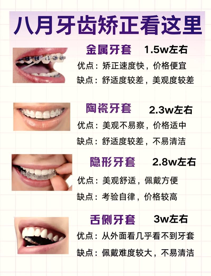 武汉门牙突出矫正费用全解析 看完这篇不再被坑