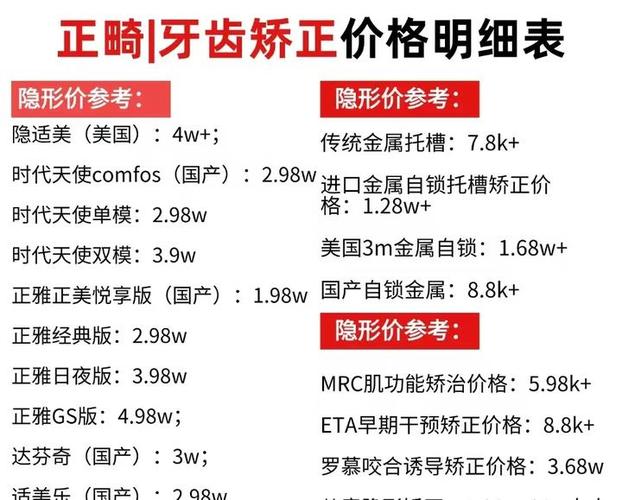 武汉儿童牙齿矫正费用大揭秘 一般多少钱够用