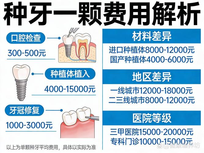 武汉种一颗牙到底要花多少钱?种牙费用价格全解析