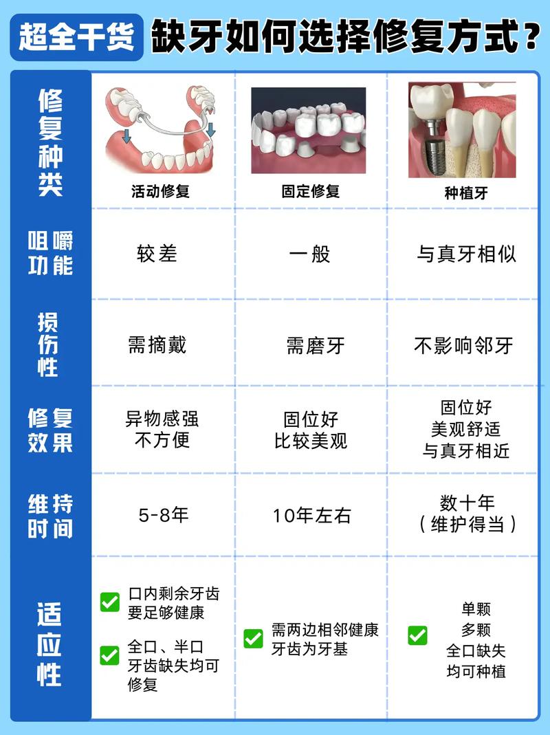 武汉补牙种牙镶牙怎么选?牙医一次说清楚