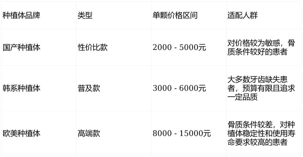 武汉北京全口种植牙费用多少钱?2026最新价格参考