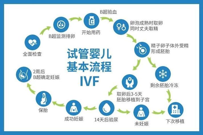 武汉试管术前检查全攻略 这些项目一个都不能少