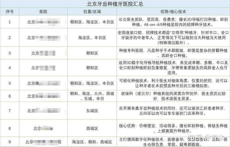 武汉宝鸡种植牙医院排名 公立三甲哪家好