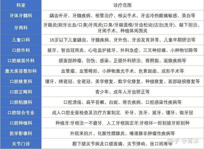 武汉青海种牙去哪家医院好 公立推荐与价格参考