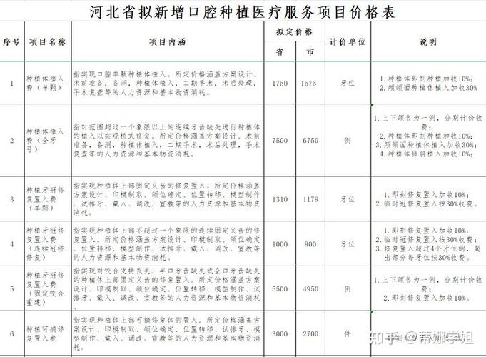山西种植齿科_山西牙种植哪里好_山西种植牙集采政策 落地价格