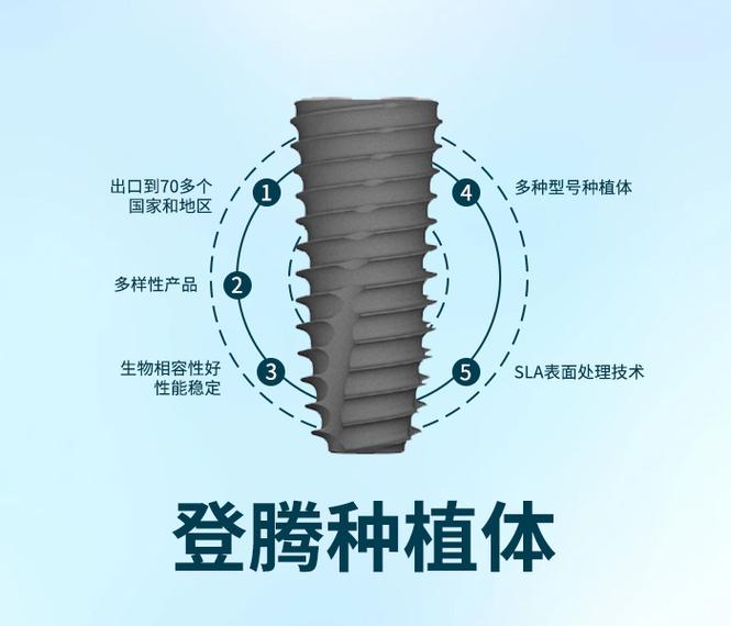 武汉重庆渝北区种植牙 韩系登腾套餐值得做吗