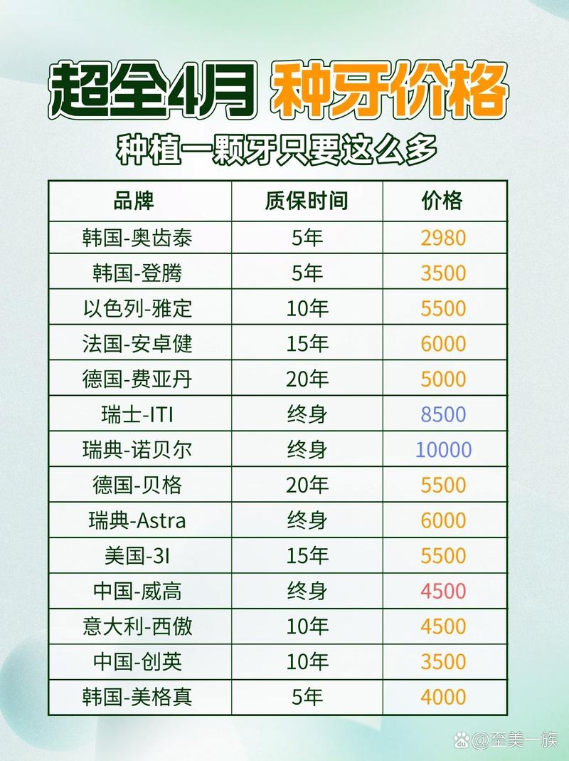 武汉4月种牙有集采!种牙费用能降多少?哪些情况适合种牙,一文了解!