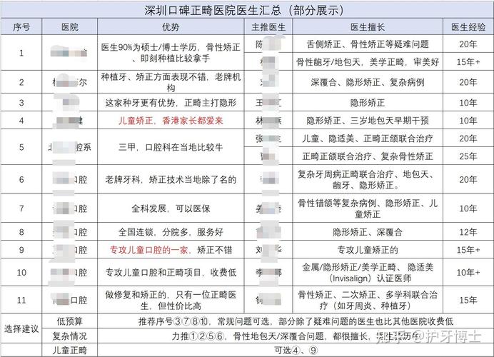武汉成人整牙价格大揭秘 2026矫正牙齿费用全解析