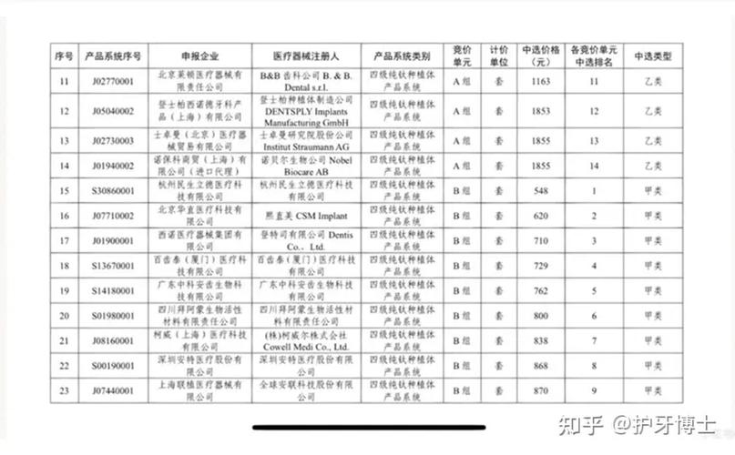 武汉全口种牙多少钱?2026最新价格参考