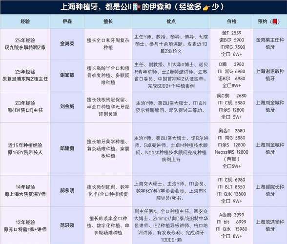武汉附近哪家种牙靠谱?价格对比与口碑推荐
