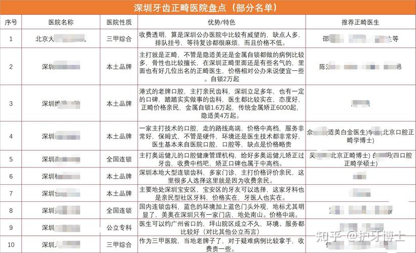 武汉深圳公办医院正畸到底行不行?我的亲身感受