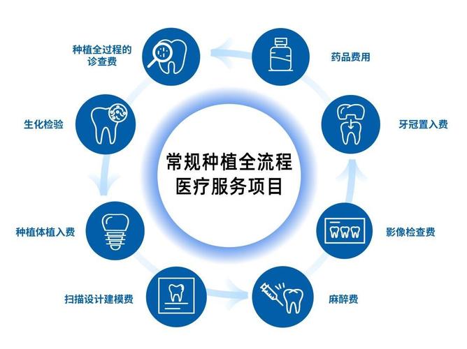 武汉江苏种植牙医保2026年能报销多少？最新政策全解读