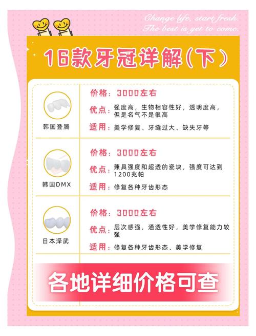 武汉30岁种牙怎么选种植体 医生推荐这几种主流品牌