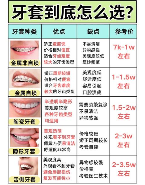 武汉12岁孩子牙齿矫正费用全解析 看完心里有底