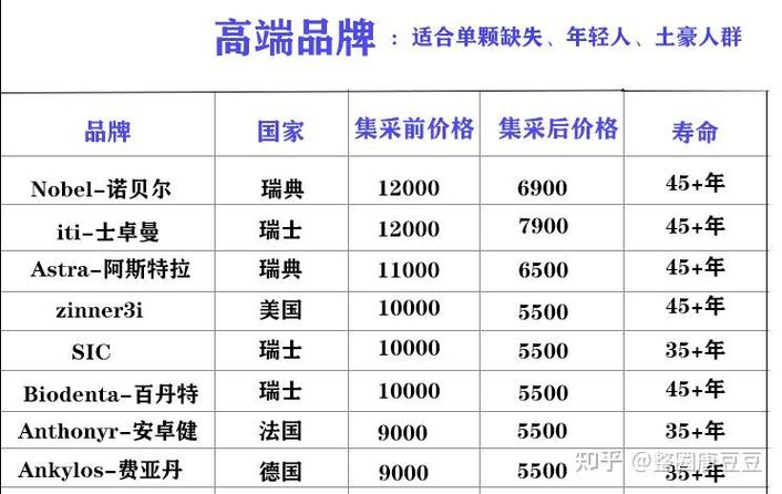 武汉河南种植牙集采落地,价格到底降了多少