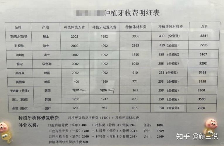 口腔种牙收费_半口种牙的费是多少_口腔科种牙