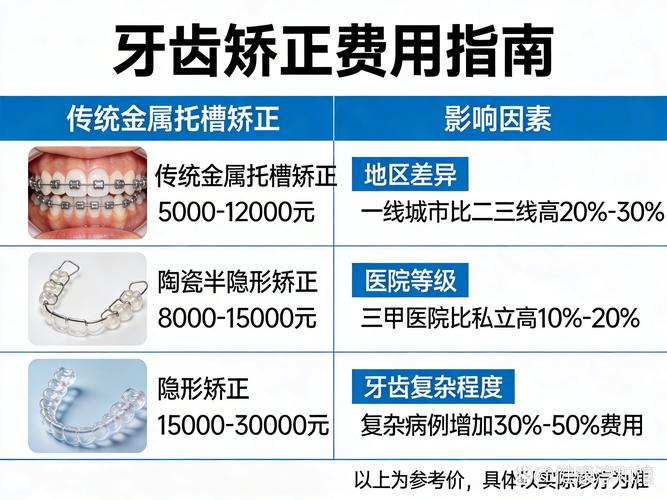 武汉西乡牙齿矫正费用多少钱?2026年最新价格表来了