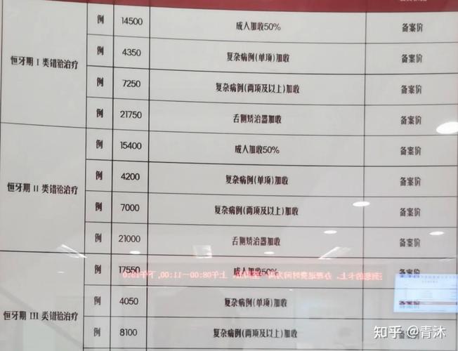 武汉24岁牙齿正畸要多少钱?1.2万到1.8万是主流性价比之选