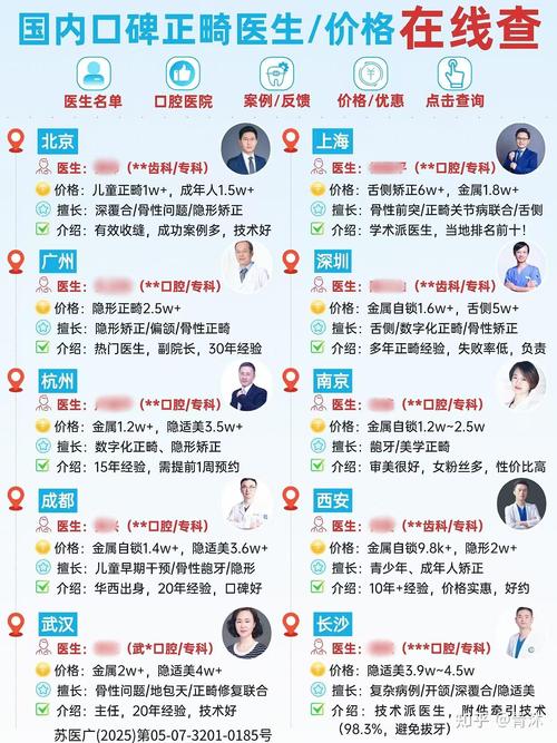 武汉杭州牙齿矫正费用多少?2026年真实报价解读